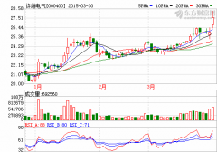 許繼電氣：中標高速公路城際快充網絡建設項目