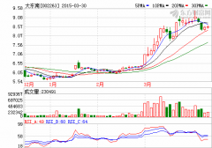 自己不看好自己？大東南大股東再度違反承諾減持
