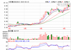 大東南投資建年產3億Ah鋰電池 欲布局新能源車市場