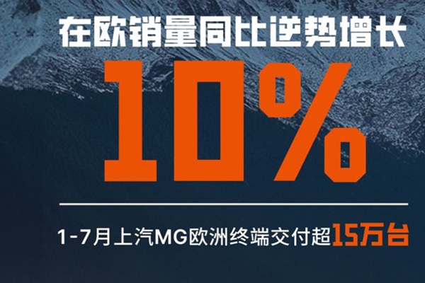 前7個月在歐洲終端交付量15萬輛！上汽MG回應歐委會終裁草案