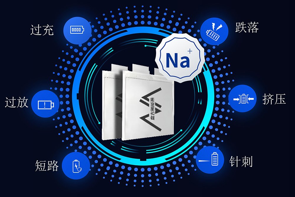 50C持續放電，100C瞬時響應，零下20℃ 35C持續放電！盤古新能源低溫高倍率鈉電性能突破