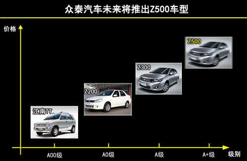 T200領(lǐng)銜 眾泰今年將推三款新車（圖）