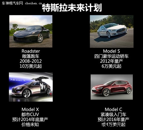 硅谷走出的未來汽車 深度解剖特斯拉Tesla 深度解剖，特斯拉Tesla，電動車，汽車