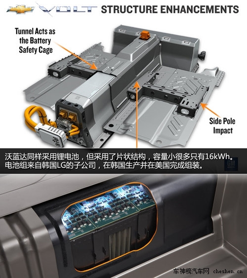 硅谷走出的未來汽車 深度解剖特斯拉Tesla 深度解剖，特斯拉Tesla，電動車，汽車