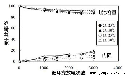硅谷走出的未來汽車 深度解剖特斯拉Tesla 深度解剖，特斯拉Tesla，電動車，汽車