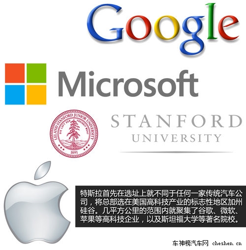硅谷走出的未來汽車 深度解剖特斯拉Tesla 深度解剖，特斯拉Tesla，電動車，汽車