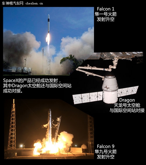 硅谷走出的未來汽車 深度解剖特斯拉Tesla 深度解剖，特斯拉Tesla，電動車，汽車