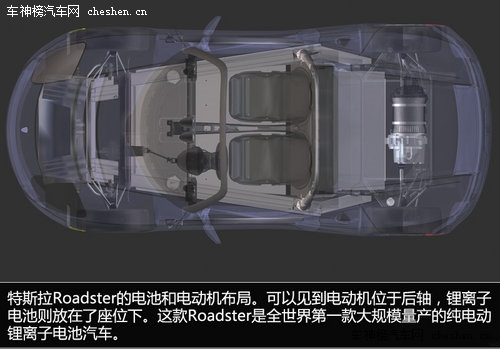 硅谷走出的未來汽車 深度解剖特斯拉Tesla 深度解剖，特斯拉Tesla，電動車，汽車