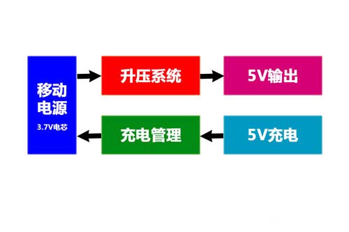 移動電源自燃爆炸?看移動電源里的那些貓膩