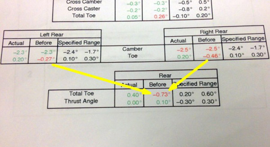 Tesla曝后輪設計缺陷 比電池著火還致命
