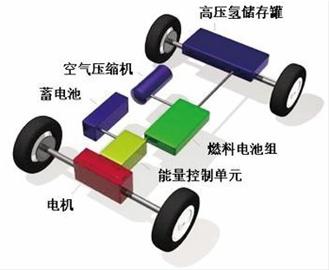 青島買電動私家車最高補貼12萬