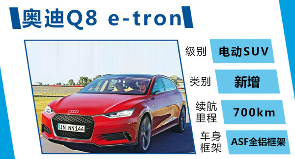 奧迪將推兩款豪華電動車 與特斯拉競爭