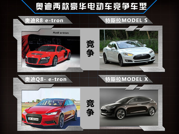 奧迪將推兩款豪華電動車 與特斯拉競爭