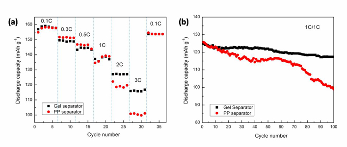 寧波材料所動力鋰電池隔膜的設計和研究取得進展