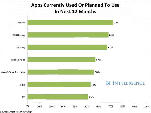 達諾瓦：《可穿戴應(yīng)用》解析全新應(yīng)用生態(tài)競賽幕后