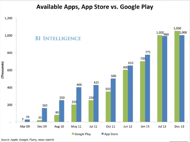 達諾瓦：《可穿戴應用》解析全新應用生態競賽幕后