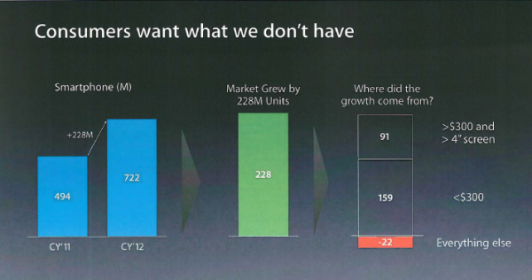 蘋果秘密文件：三星是在用整個(gè)國家力量打蘋果