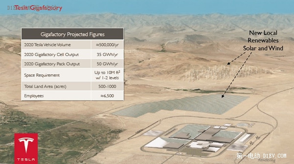 特斯拉：美國銷量可能放緩 中國市場受關注