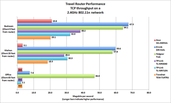 如何選擇便攜式路由器？內(nèi)置電池更方便