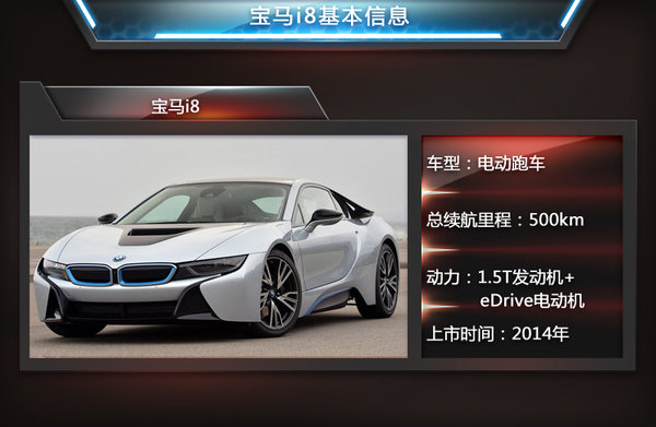 菲斯科、寶馬i8等6款電動跑車將入華 競爭特斯拉