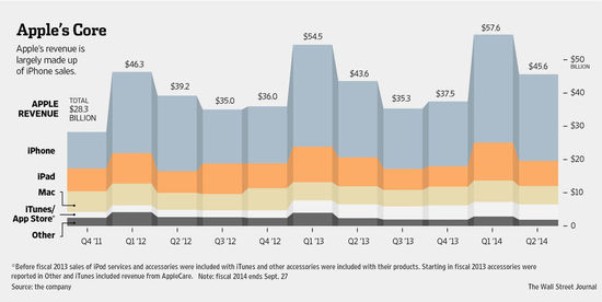 庫克：決策之前從不會考慮喬布斯會不會這樣做