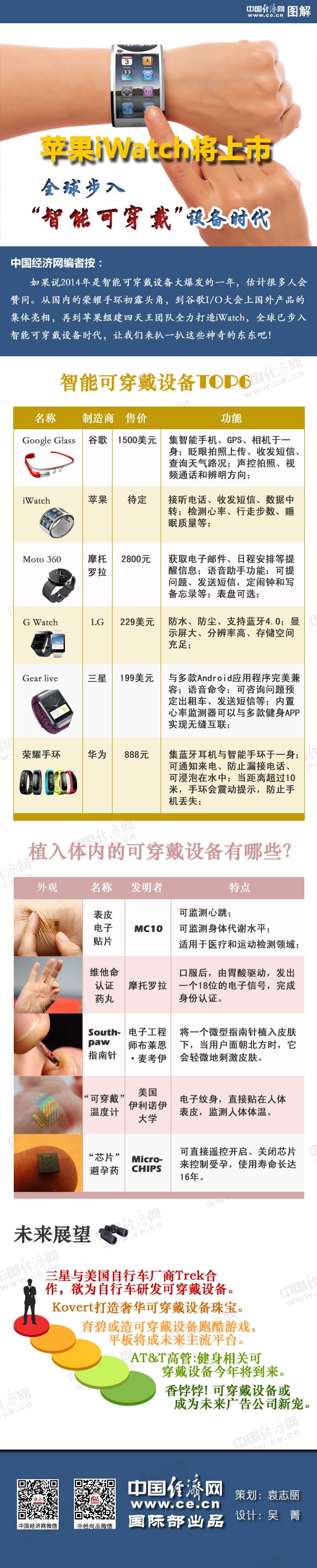 蘋果iWatch將上市 全球步入智能可穿戴設(shè)備時代