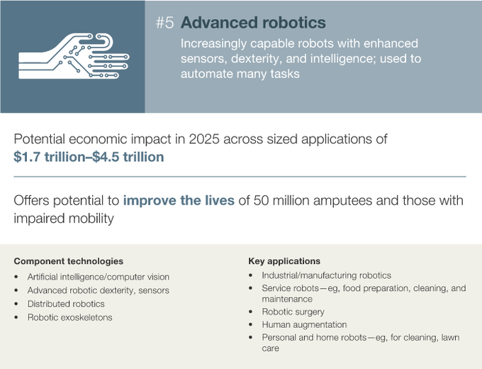 麥肯錫10張PPT：決定2025年經(jīng)濟的12大顛覆技術(shù)