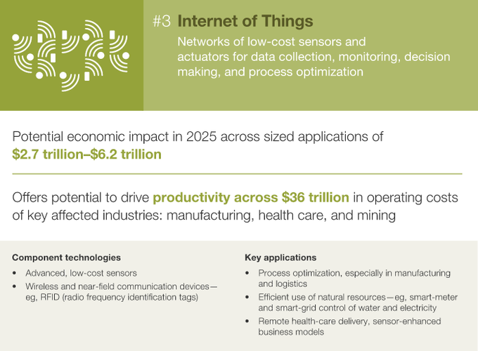 麥肯錫10張PPT：決定2025年經(jīng)濟的12大顛覆技術(shù)