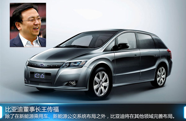 新能源車銷量漲10倍 機(jī)構(gòu)密集調(diào)研比亞迪