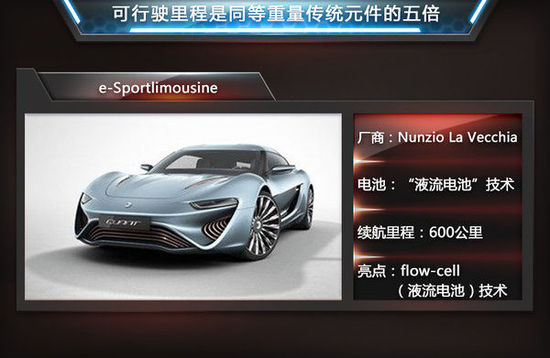 盤點5大電池技術 續航里程超特斯拉四倍