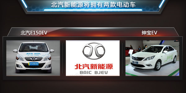 北汽“發(fā)力電商”電動汽車降15萬 銷量翻倍
