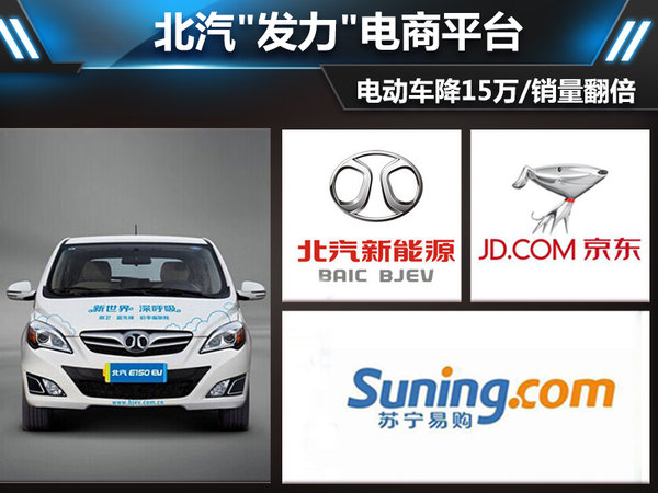 北汽“發(fā)力電商”電動(dòng)汽車(chē)降15萬(wàn) 銷(xiāo)量翻倍