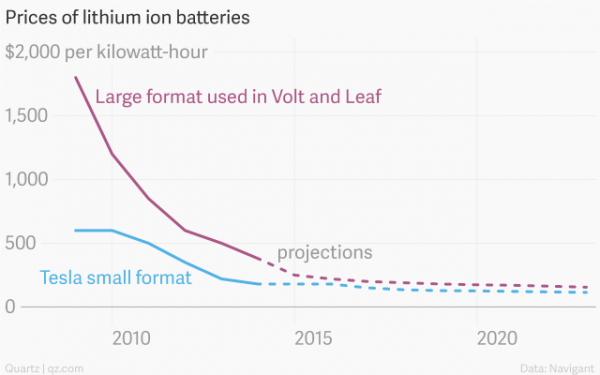 特斯拉與通用的豪賭：電動(dòng)汽車(chē)誰(shuí)比誰(shuí)更牛