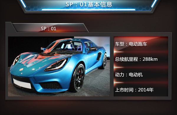 為與特斯拉全面競(jìng)爭 寶馬i8、奧迪R8等6款電動(dòng)跑車將入華