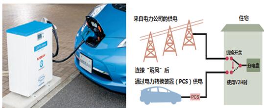 日本推電動(dòng)車家庭供電系統(tǒng) 實(shí)現(xiàn)錯(cuò)峰用電