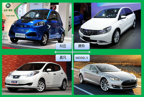 論低端電動(dòng)車“知豆”的發(fā)展模式及困境