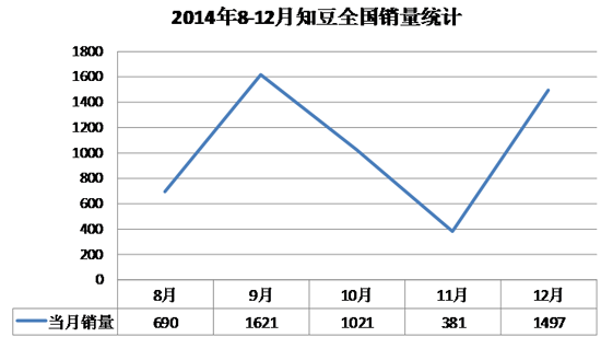 何華：論低端電動車“知豆”的發展模式及困境
