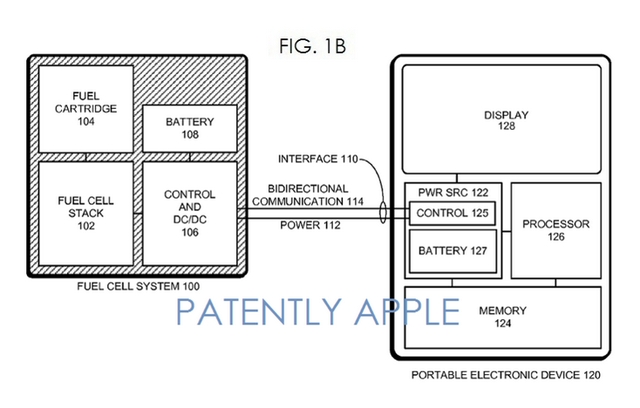 蘋果開始研究燃料電池 讓設備可續航數周