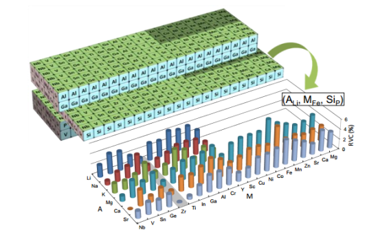 最長壽命70年 日本研發出新型鋰電池