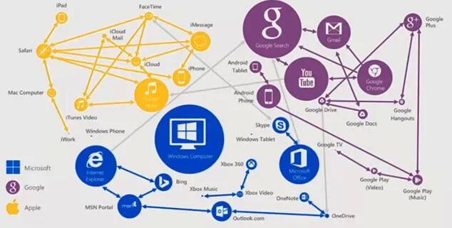 讓微軟佩服的蘋果營(yíng)銷 三星們到底差在哪兒？ 