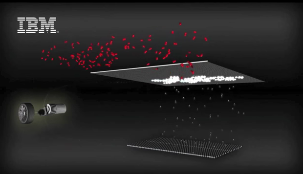 這6項新電池技術(shù)或改變手機汽車產(chǎn)業(yè)