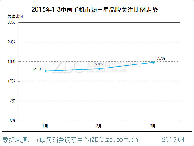2015年3月中國手機市場分析報告 2015年3月中國手機市場分析報告