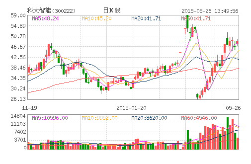 科大智能牽手國(guó)軒高科  投資3億合作智慧工廠(chǎng)和智能制造