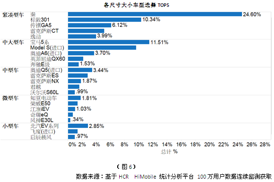 5月中國新能源車市場分析 5月中國新能源車市場分析