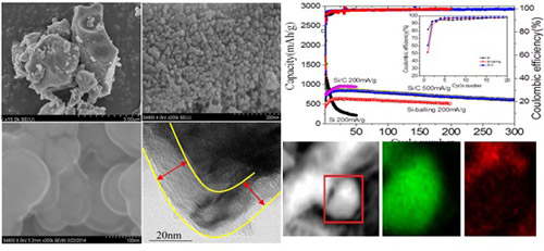 寧波材料所在高性能鋰電池負極材料領域取得系列進展