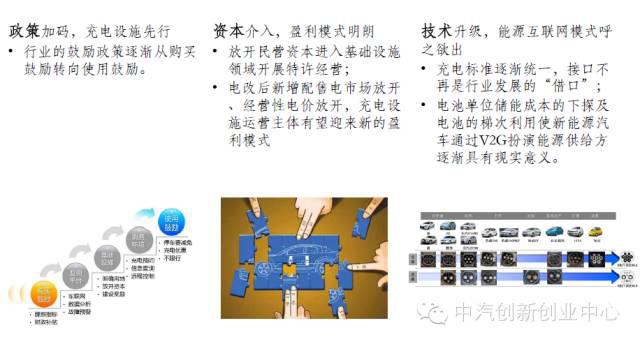 新能源汽車全產業鏈深度解讀