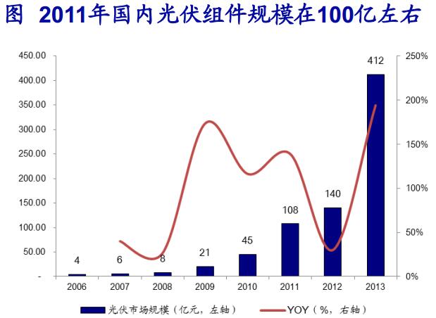 成本下降疊加政策催化 鋰電池產(chǎn)業(yè)鏈快速發(fā)展