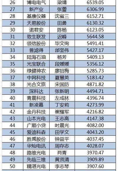 2015新三板董秘生存報告