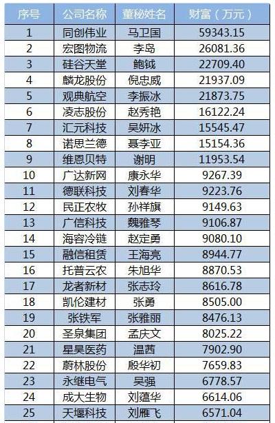 2015新三板董秘生存報告