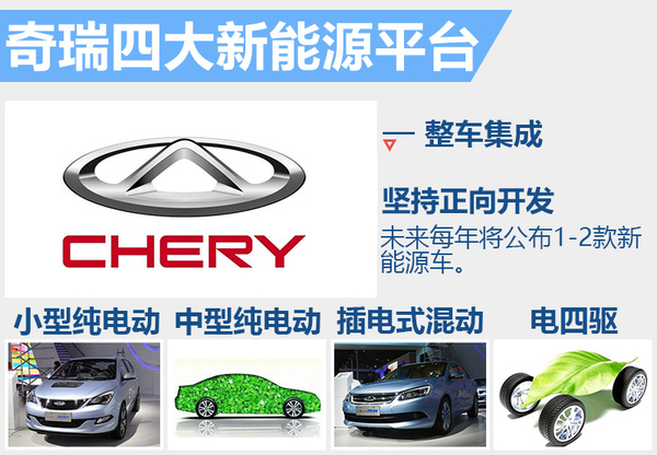 奇瑞汽車今年將推3款新能源車 銷量目標3.3萬